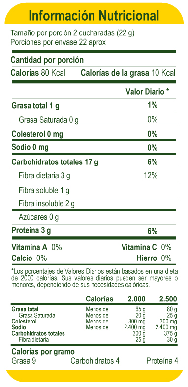 Arveja Verde MiDía