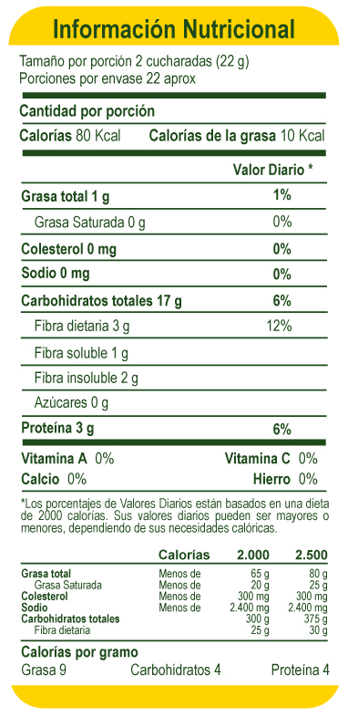 Información Nutricional Lentejas MiDía