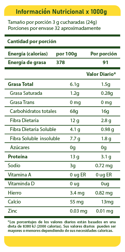 Información Nutricional