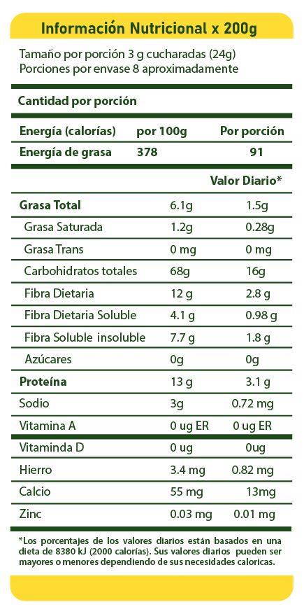 Información Nutricional