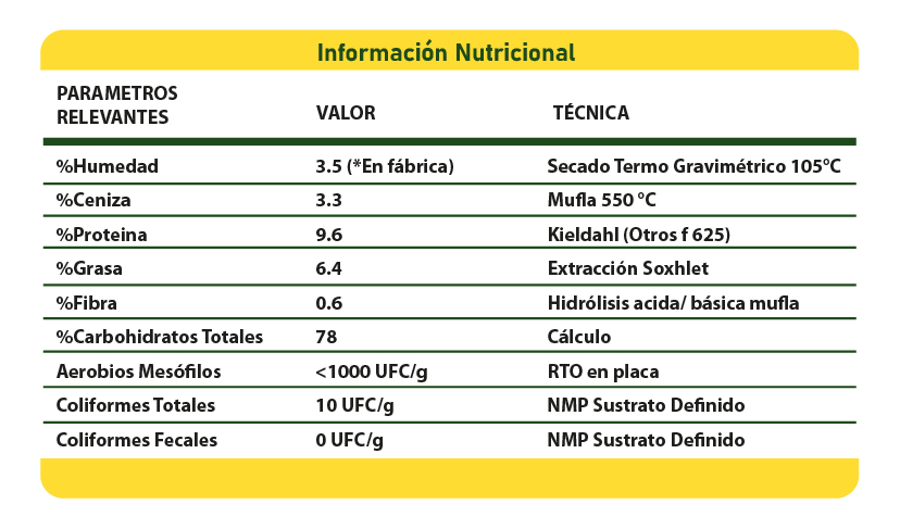 Información Nutricional